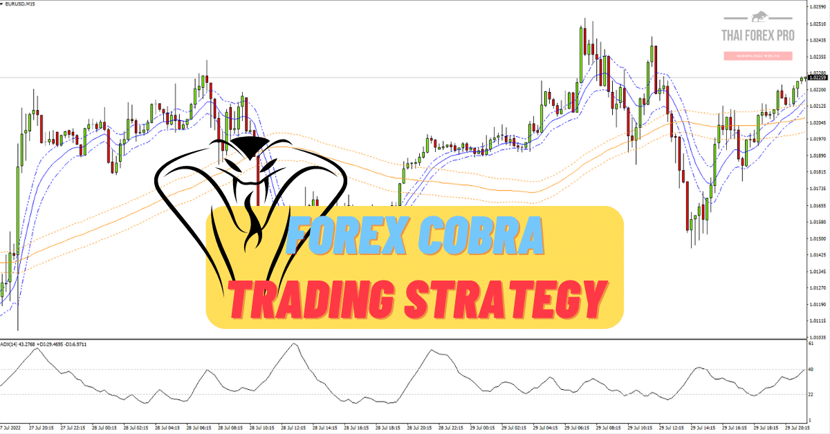 Forex Cobra Trading Strategy MT4
